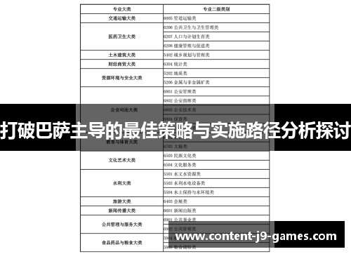 打破巴萨主导的最佳策略与实施路径分析探讨
