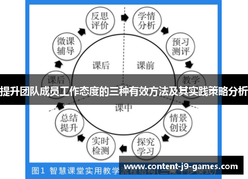 提升团队成员工作态度的三种有效方法及其实践策略分析