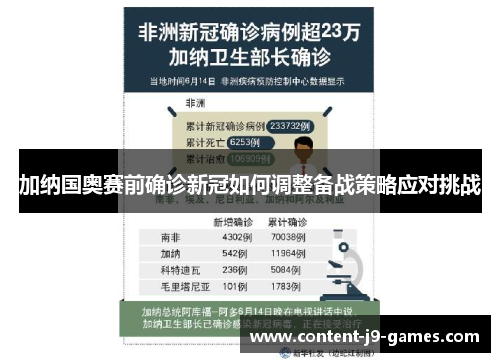 加纳国奥赛前确诊新冠如何调整备战策略应对挑战