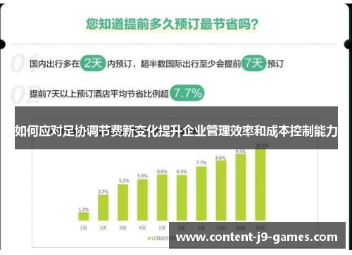 如何应对足协调节费新变化提升企业管理效率和成本控制能力