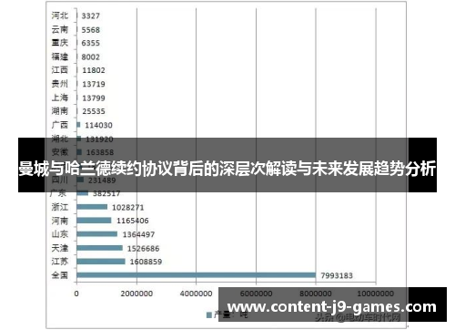 曼城与哈兰德续约协议背后的深层次解读与未来发展趋势分析