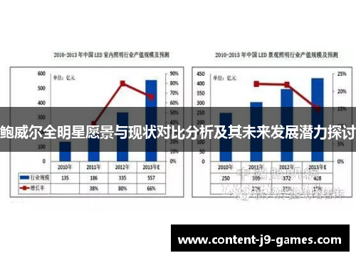 鲍威尔全明星愿景与现状对比分析及其未来发展潜力探讨
