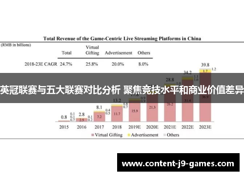 英冠联赛与五大联赛对比分析 聚焦竞技水平和商业价值差异